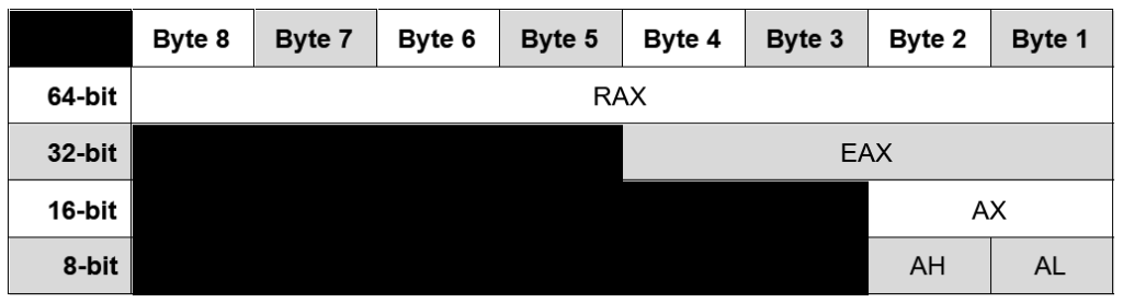 Register overlapping table view.