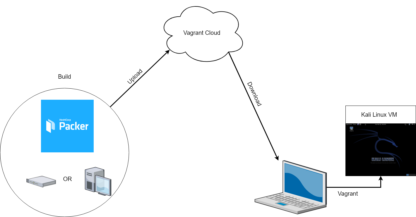 packer_vagrant_eco