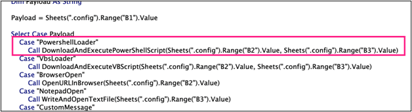 The Select Case Payload block in the VBA editor, with a new entry added for Case "PowershellLoader", calling the DownloadAndExecutePowerShellScripts subroutine, with the arguments coming from values from B2 and B3 on the dot config sheet.