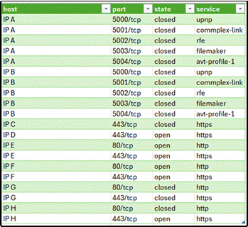 Nmap Csv File Example From Nmap to CSV | Secure Ideas