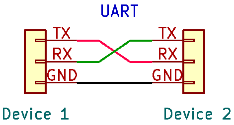 UART wiring diagram showing the TX and RX pins being crossed