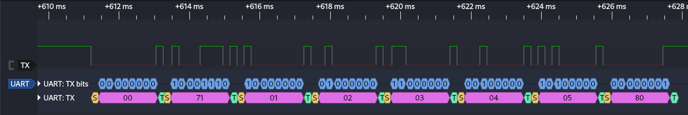 The second data packet.