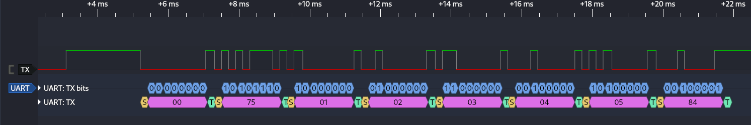 First data packet decoded with UART