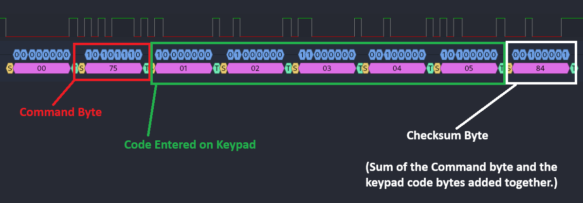 Image showing the packet structure breakdown on the first packet.