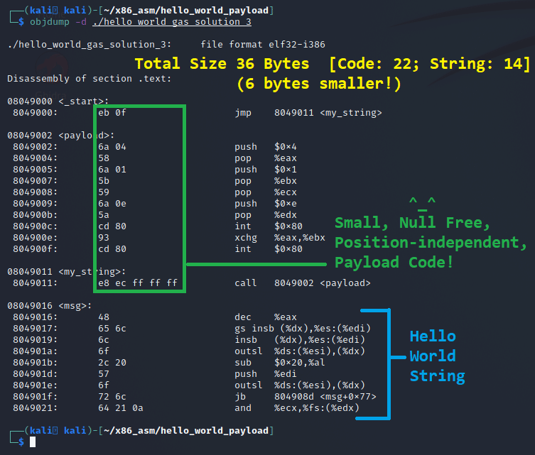 Size reduced, null free, position independent payload.