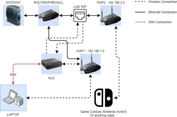 Game Console Hacking: Part 1 Lab Setup