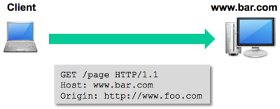 Diagram showing GET request from browser to bar.com with Origin header set to foo.com