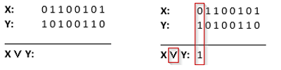 First column comparison showing X=0 and Y=1 with the OR result highlighted as 1