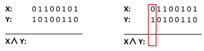 First column comparison showing X=0 and Y=1 with the result highlighted