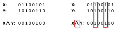 Completed AND Boolean problem showing the final result of 0 0 1 0 0 1 0 0