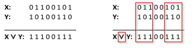 Completed OR Boolean problem showing the final result of 1 1 1 0 0 1 1 1