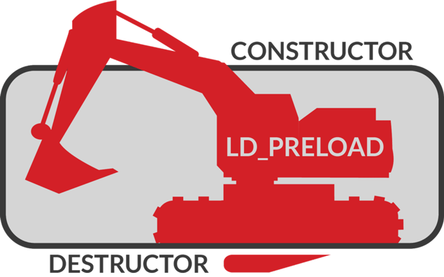 LD_PRELOAD: How to Run Code at Load Time
