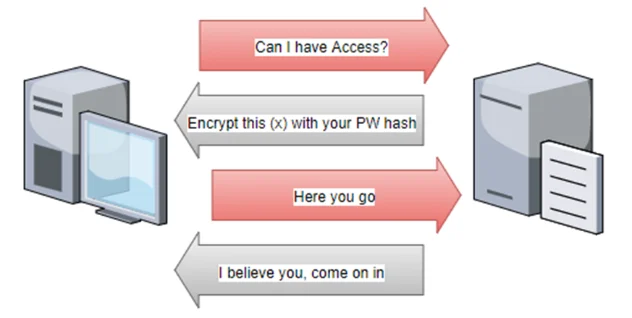 Ever Run a Relay? Why SMB Relays Should Be On Your Mind