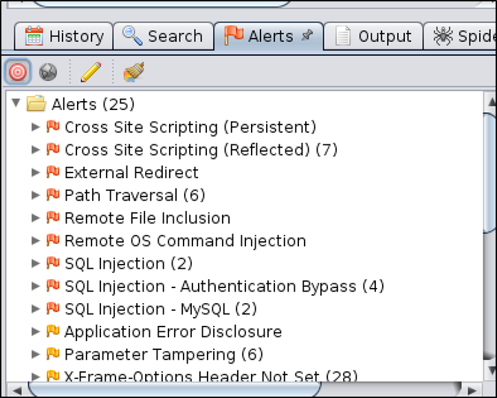 ZAP Alerts tab showing multiple injection findings from Active Scan