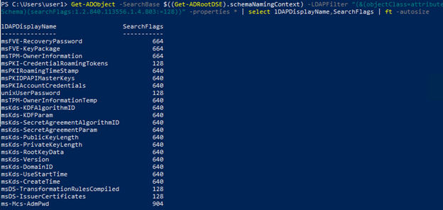 PowerShell output listing all 22 confidential attributes in Active Directory with their searchFlags values