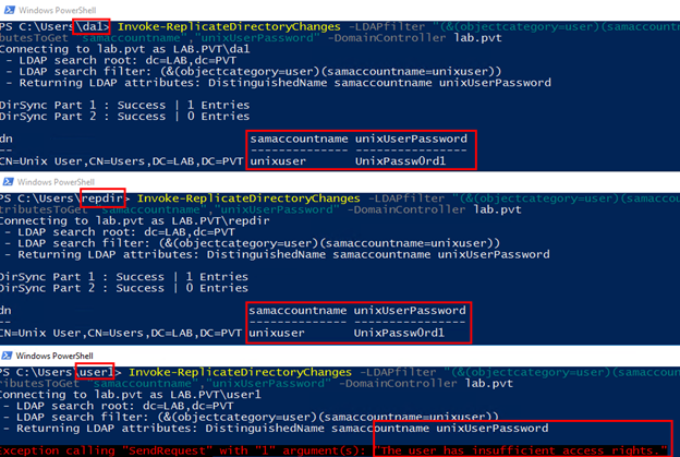 DirSync script output showing the repdir account can read the confidential password attribute through DirSync
