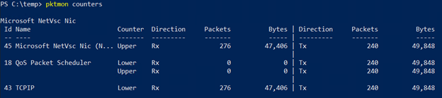 Pktmon counters output showing packet counts per network component