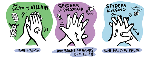 Good hygiene practices illustration