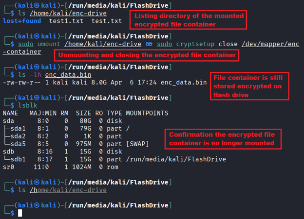 Terminal showing the mounted encrypted directory contents, then unmount and cryptsetup close, followed by lsblk confirming the encrypted container is no longer mounted