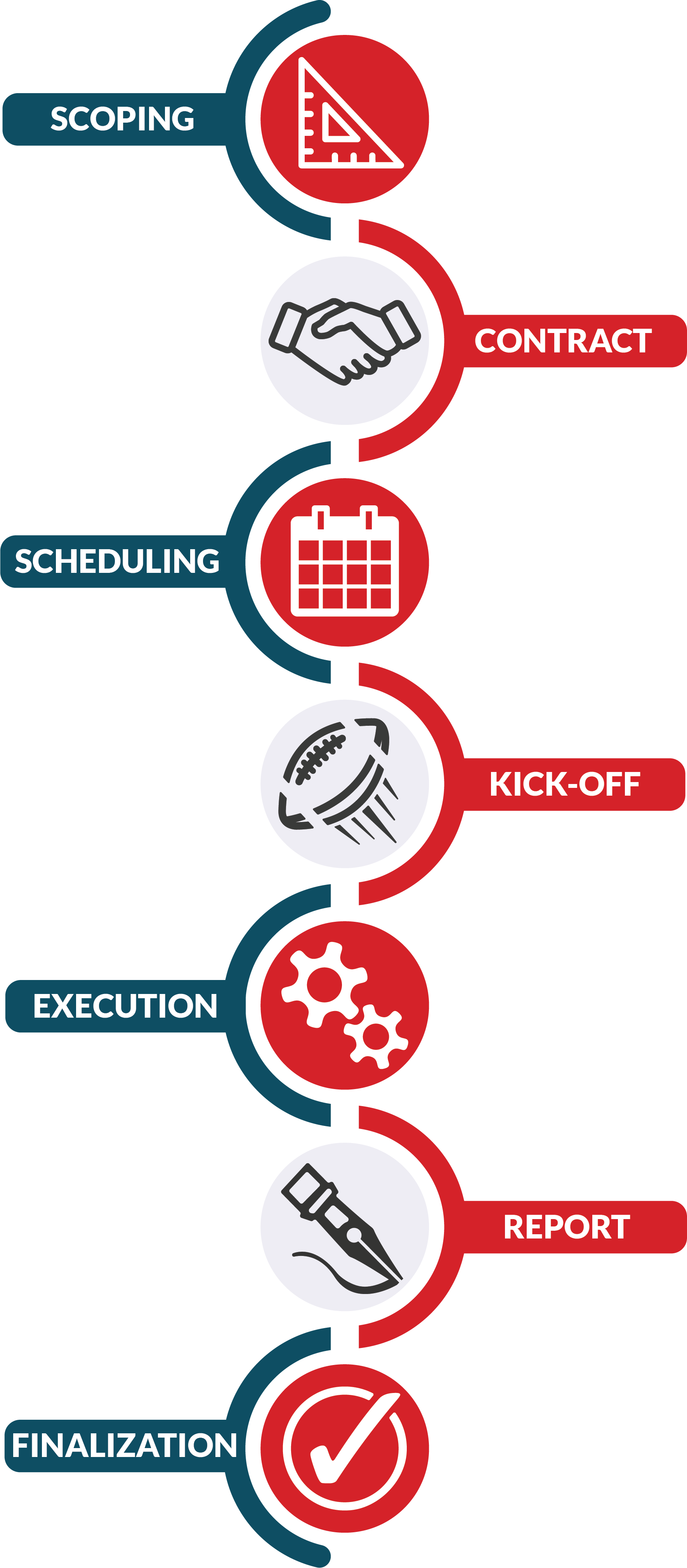 Engagement Process Vertical