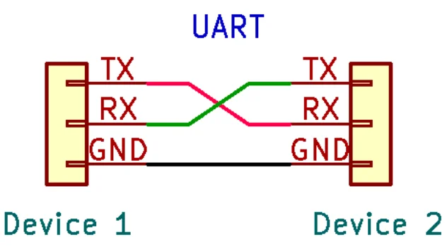 Hardware Hacking: Interfacing to UART with Your Computer